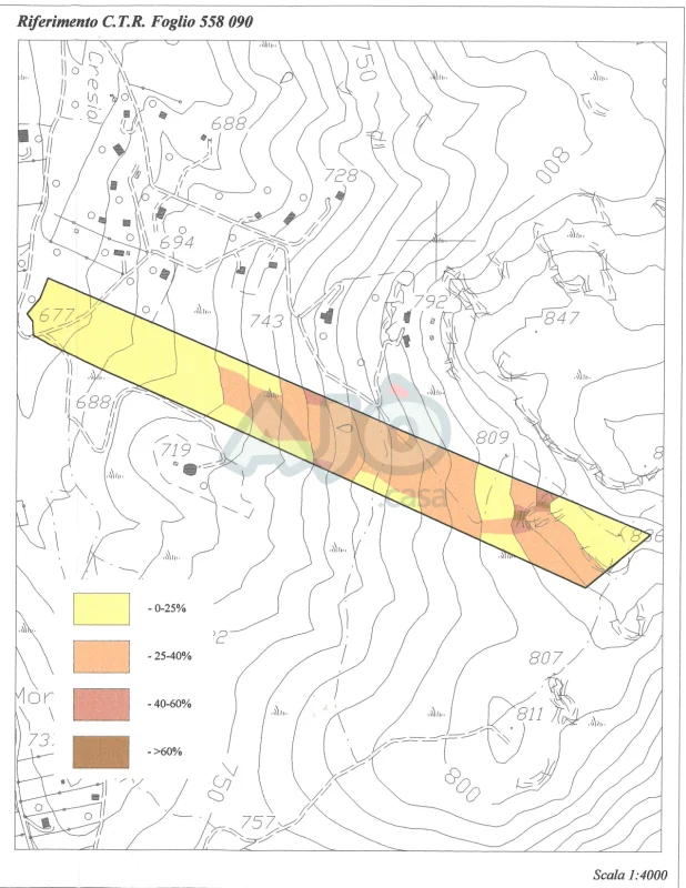 Real Estate Agency Sardinia
